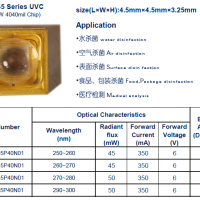4545大功率UVD UVB UVCLED灯珠-进口芯片